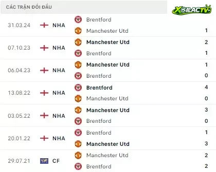 MU vs Brentford