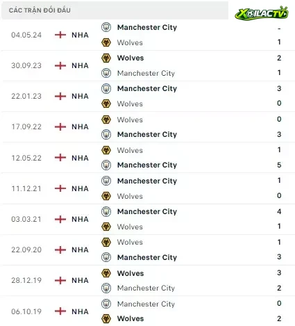 Wolves vs Man City
