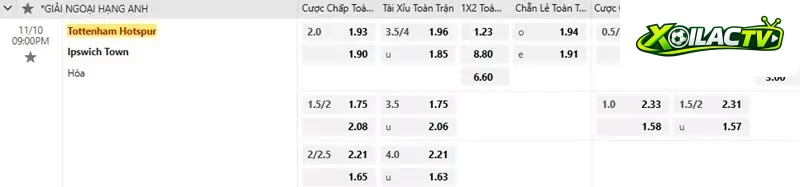 Tottenham vs Ipswich
