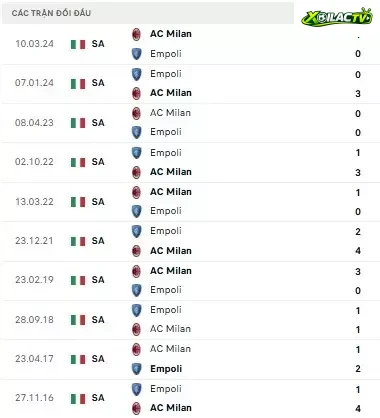 AC Milan vs Empoli