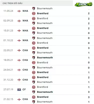 Brentford vs Bournemouth