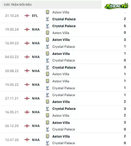 Aston Villa vs Crystal Palace