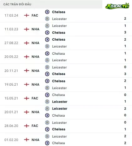 Leicester vs Chelsea