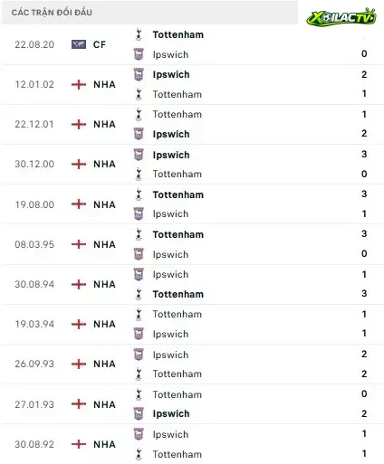 Tottenham vs Ipswich