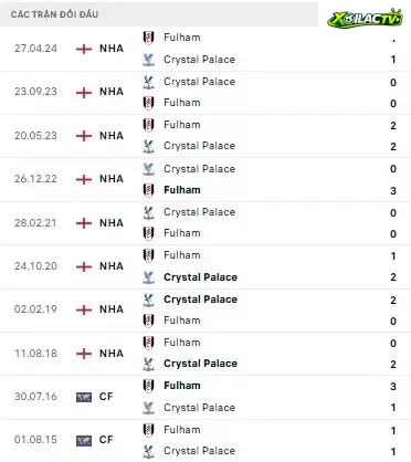 Crystal Palace vs Fulham