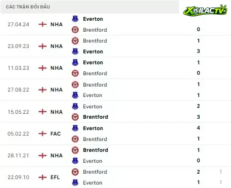 Everton vs Brentford