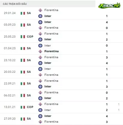 Fiorentina vs Inter