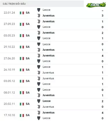 Lecce vs Juventus