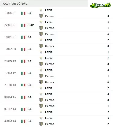 Parma vs Lazio