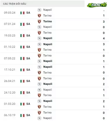 Torino vs Napoli