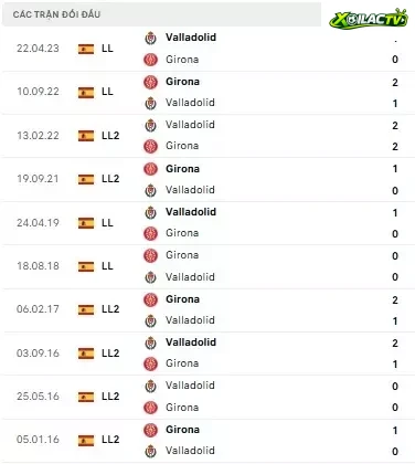 Girona vs Real Valladolid
