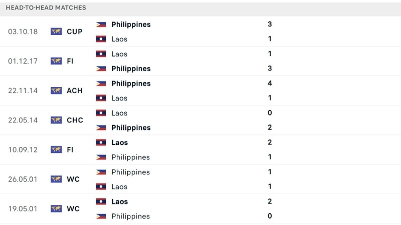 Lào vs Philippines