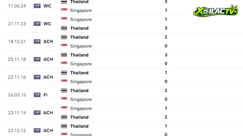 Singapore vs Thái Lan