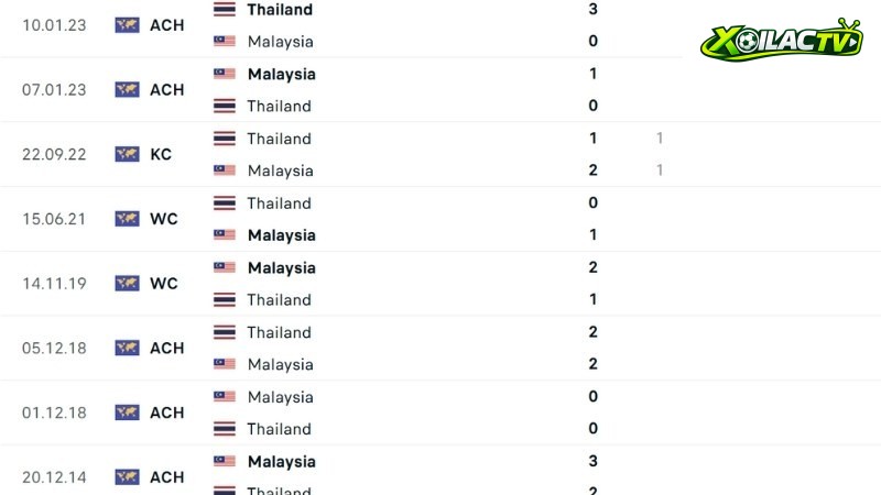 Thái Lan vs Malaysia