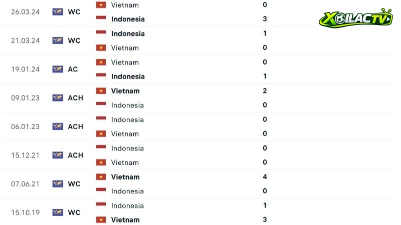 Việt Nam vs Indonesia