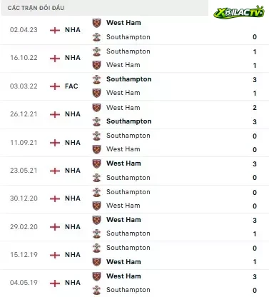 Southampton vs West Ham