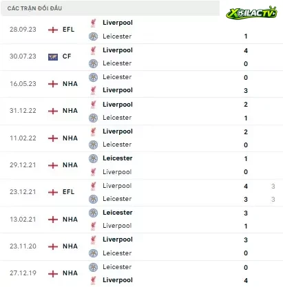 Liverpool vs Leicester