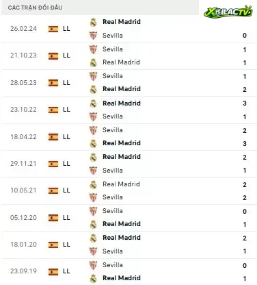 Real Madrid vs Sevilla