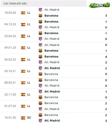 Barca vs Atletico Madrid