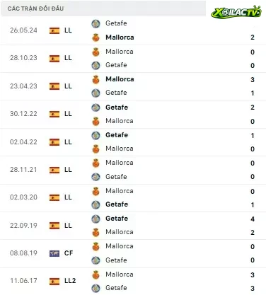 Getafe vs Mallorca