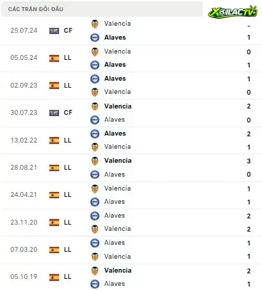 Valencia vs Alaves