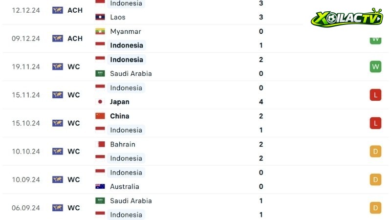 Việt Nam với Indonesia