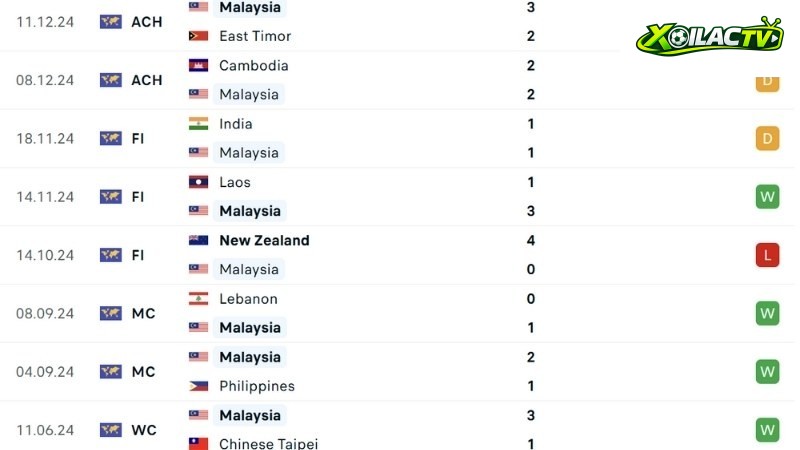 Thái Lan với Malaysia