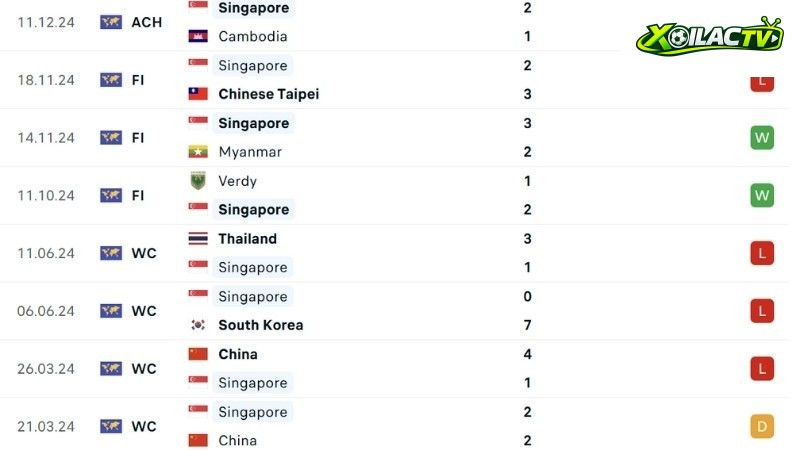 Timor Leste vs Singapore