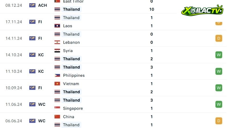 Singapore với Thái Lan