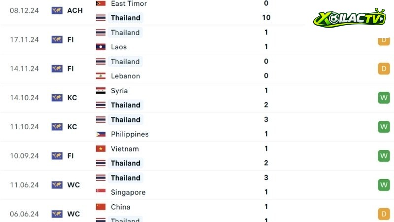 Thái Lan - Malaysia
