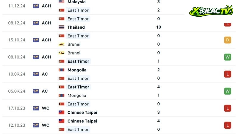 Timor Leste - Singapore