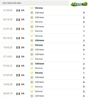 Verona vs Udinese