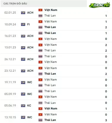 Thái Lan vs Việt Nam