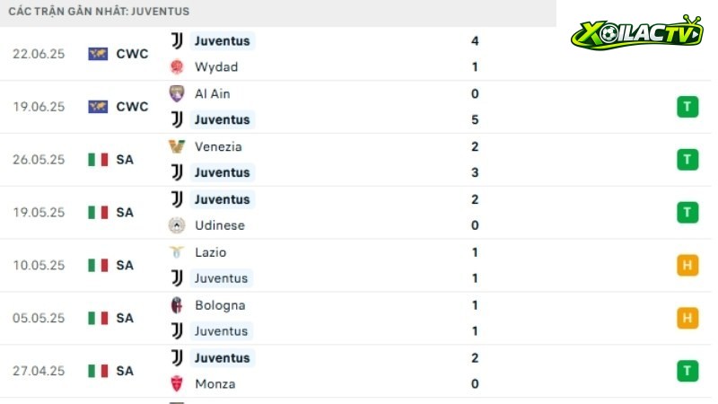 Juventus - Man City