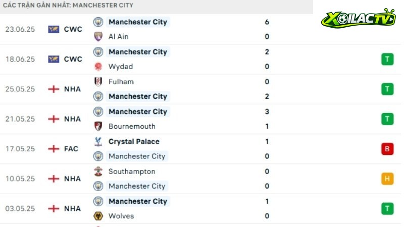 Juventus với Man City