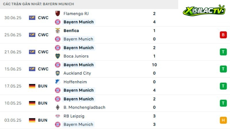 PSG với Bayern