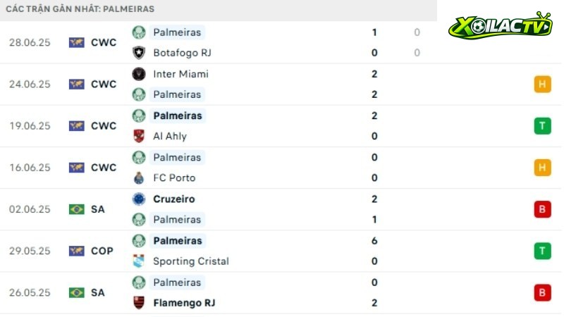 Palmeiras - Chelsea