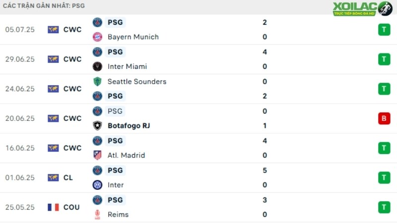 PSG - Real