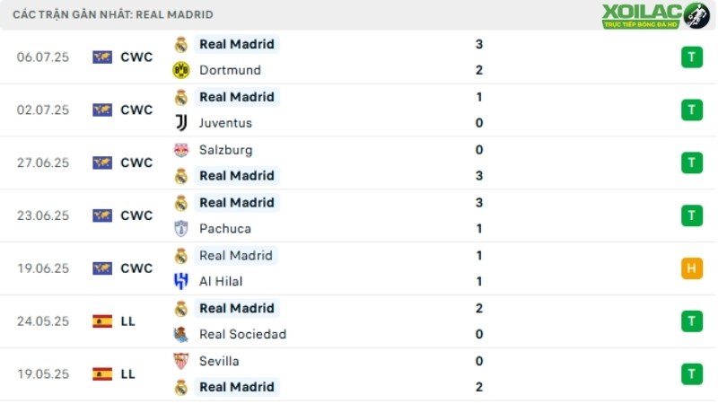 PSG với Real