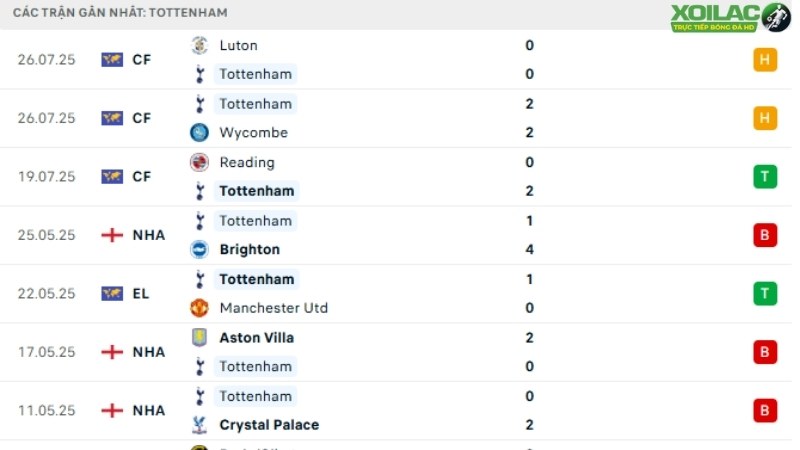 Tottenham - Burnley