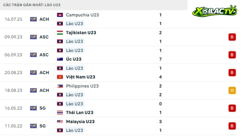 U23 Lào - U23 Việt Nam