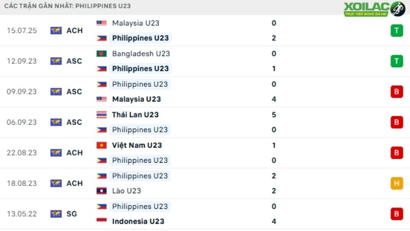 U23 Philippines - U23 Indonesia