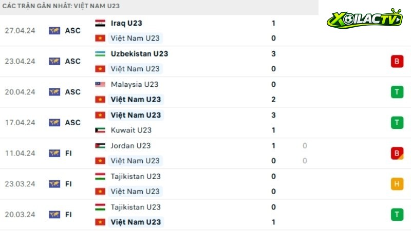 U23 Lào với U23 Việt Nam