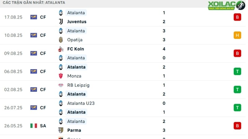 Atalanta - Pisa
