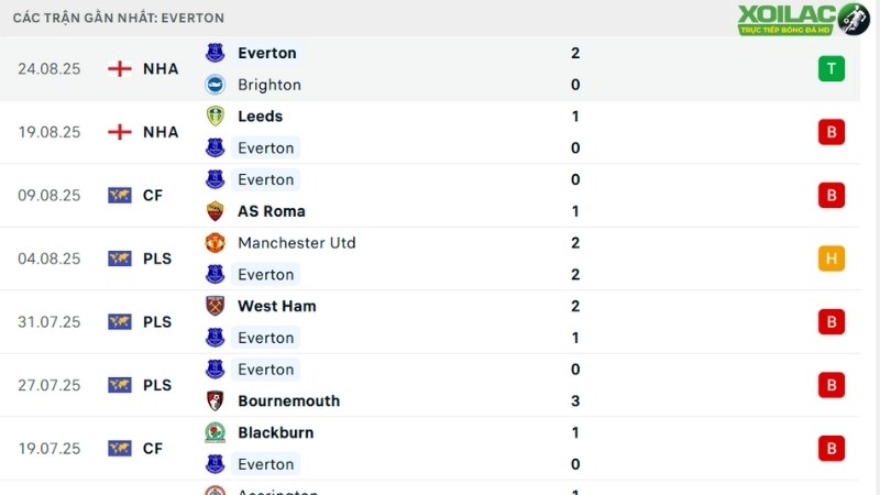 Wolves với Everton