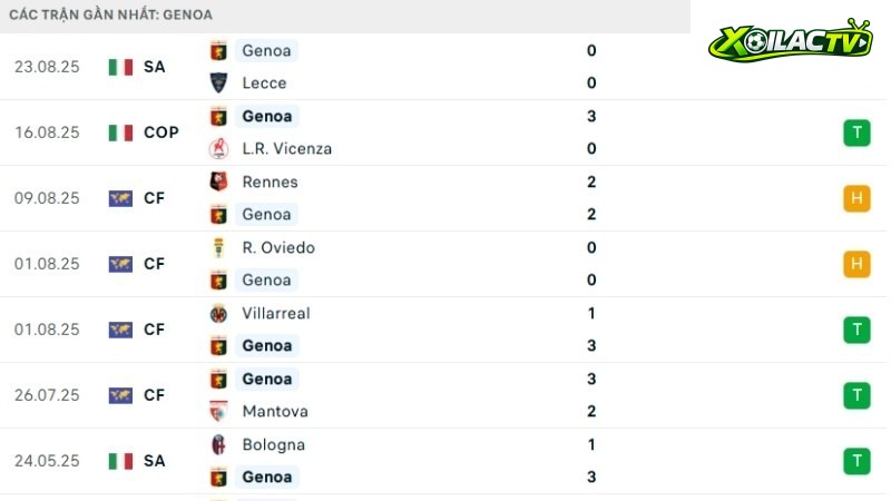 Genoa - Juventus