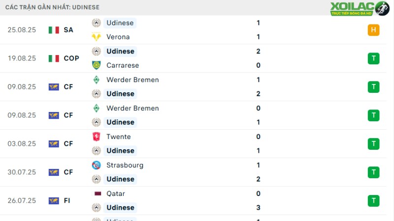Inter Milan với Udinese