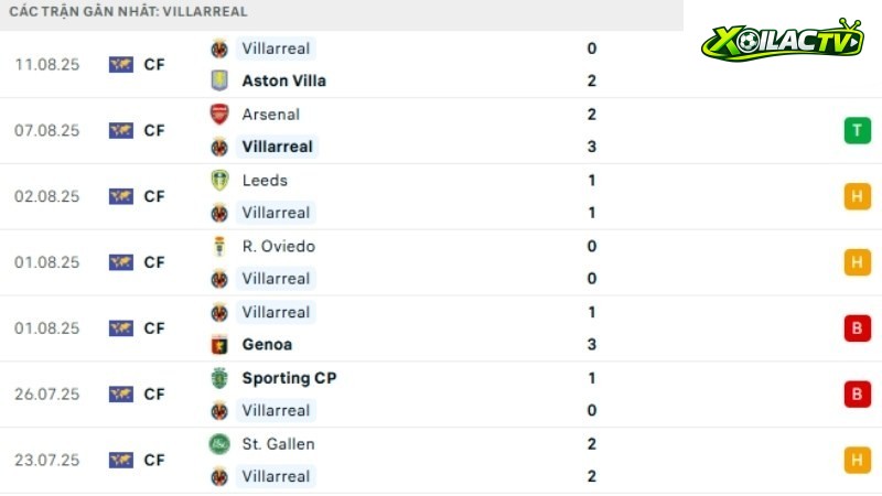 Villarreal - Real Oviedo