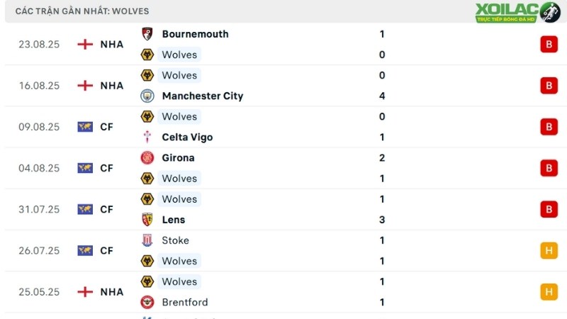Wolves - Everton