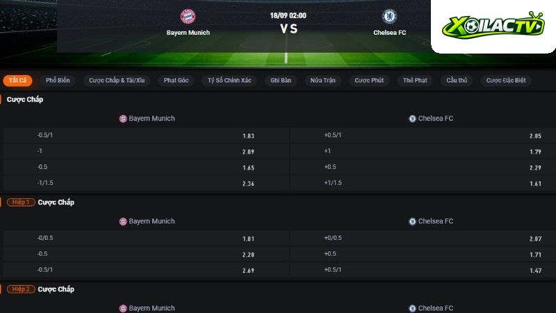 Bayern vs Chelsea